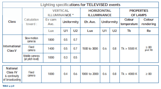 football-stadium-lux-level-televised