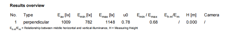 result-overview