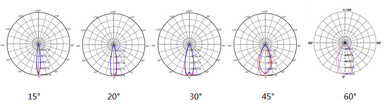 stadium-lights-beam-angle-options