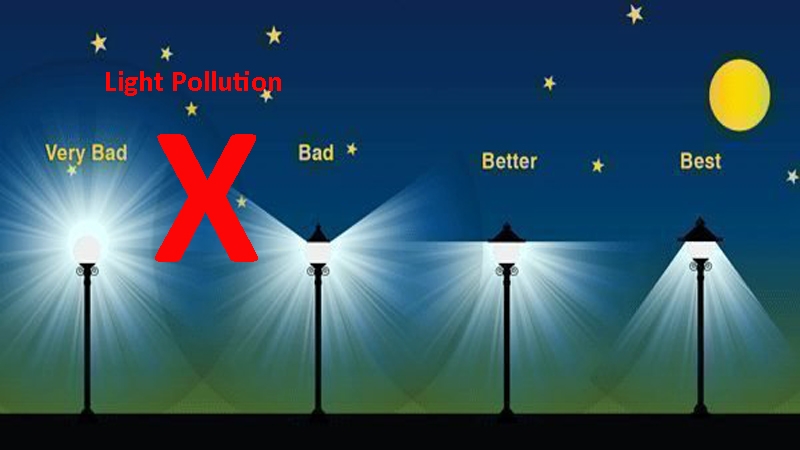 Problema dell'inquinamento luminoso