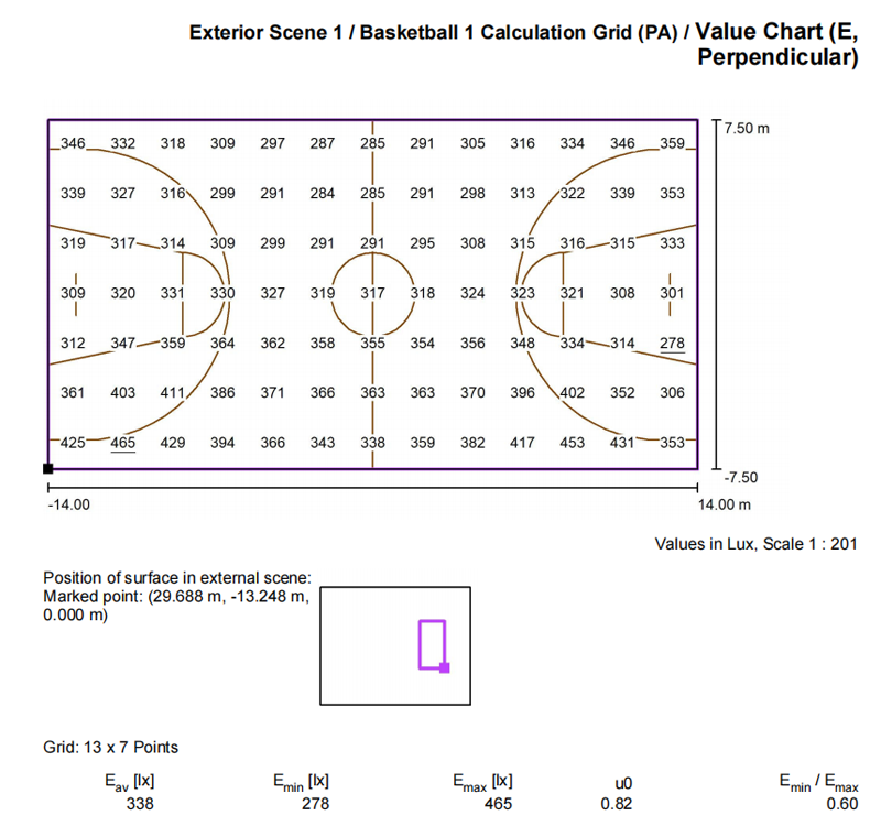 football-field-lighting-6-Value-Chart