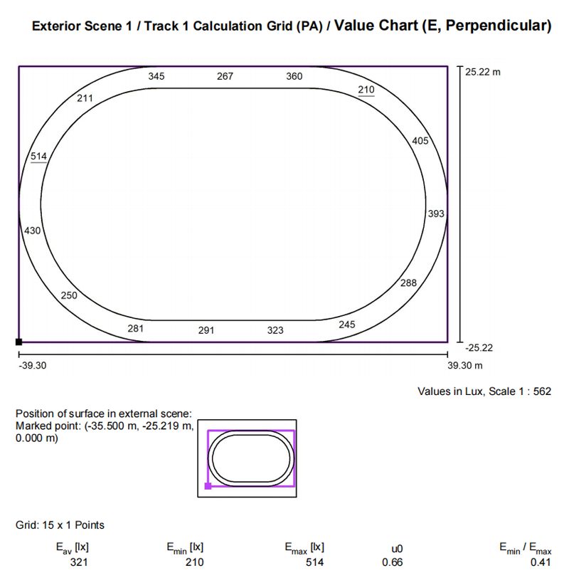 football-field-lighting-7-Value-Chart-running-track