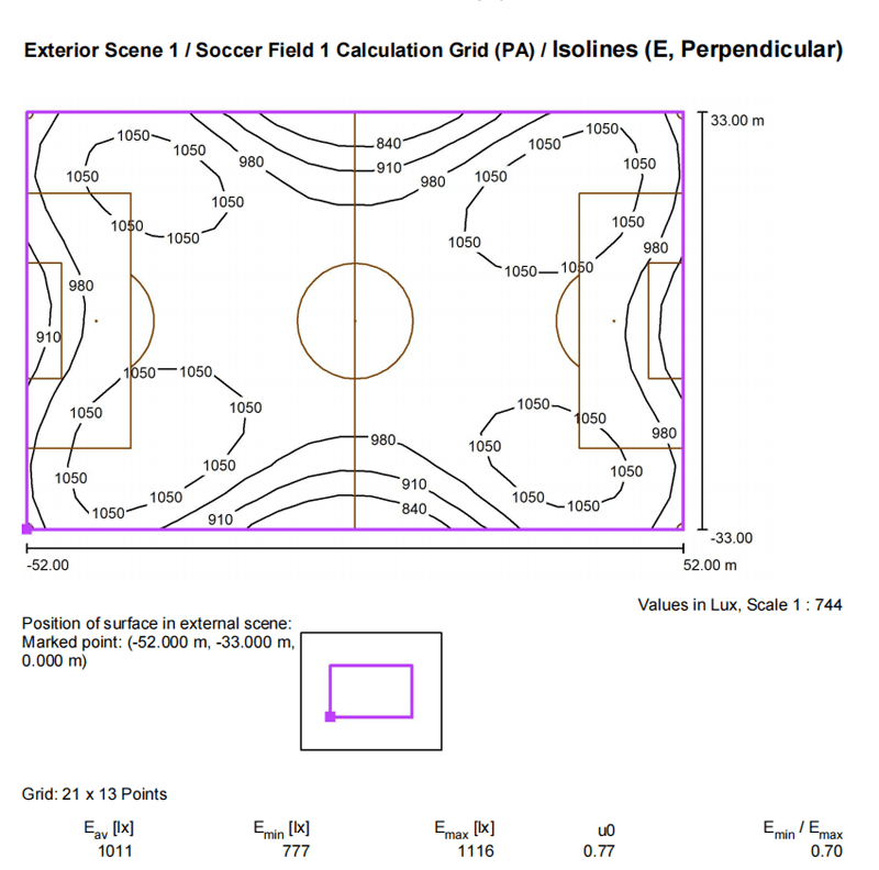 football-stadium-lights-1000lux-5-Isolines