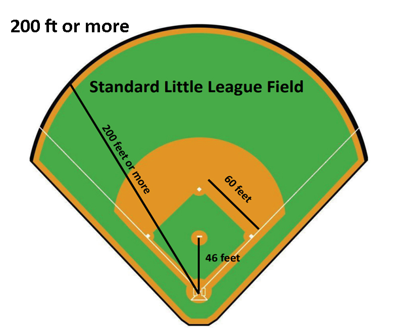 layout do campo de beisebol da pequena liga